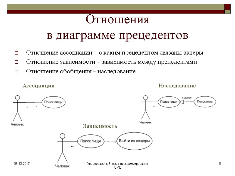 Отношения  в диаграмме прецедентов Отношение ассоциации – с каким прецедентом связаны актеры Отношение